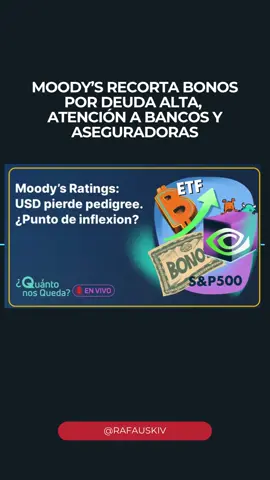 Moody’s bajó la calificación de los bonos de EE.UU. ¿La razón? Deuda disparada, déficit que no se corrige y tasas más altas. Ojo con bancos y aseguradoras… son los más expuestos. Conversando con 🎙️ Con Daniel y @NoticiasTrading Gracias #QuantfuryEs por el espacio. #Economía #Finanzas #Bonos #EEUU #Moody #MercadosFinancieros #Trading #Inversión #Bancos #Aseguradoras #Deuda #WallStreet #QuantfuryEs #RiesgoFinanciero #EducaciónFinanciera