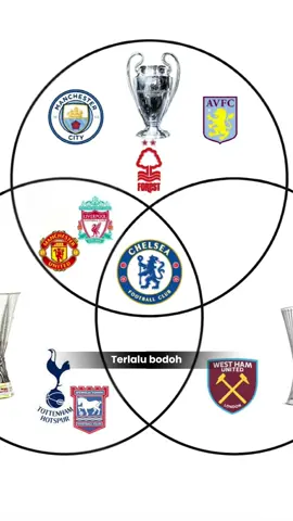 my club resmi menamatkan tropi Eropa keliling emirates dulu ga sii🤭 #chelsea #CapCut 