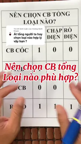 Trả lời @Hoàng Định Magic 69. Nên chọn CB tổng loại nào phù hợp#thietbidien #caudaochonggiat #thietbichonggiat #thietbidienrcbo #thietbidiendelixi 