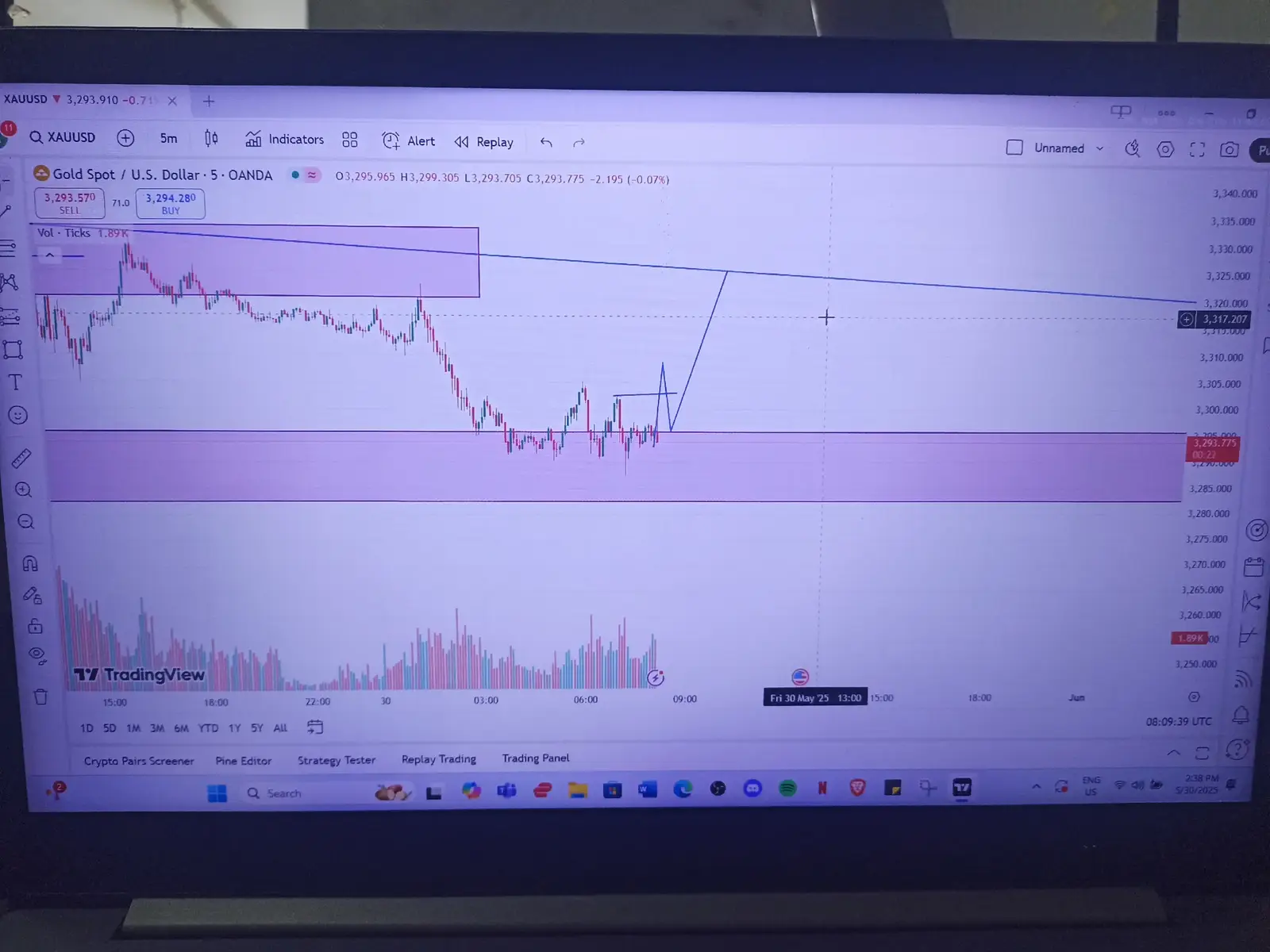 #xauusd #forextrading 