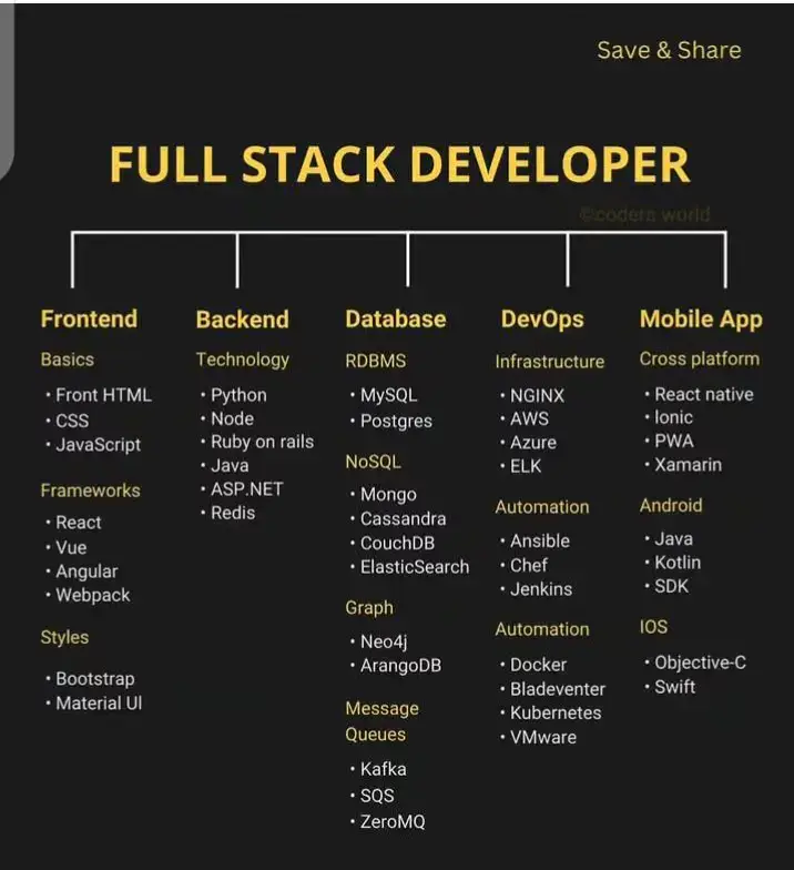 #frontend #developer #coding 