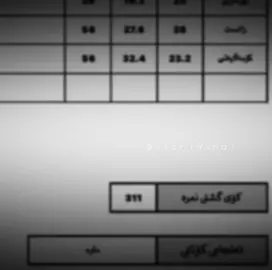 #fyppp #foryoupage بەقورئان بەقورئان بێزار بووم لەوەی ئەوەنە هەوڵبەم و شکست بێنم💔🌚،