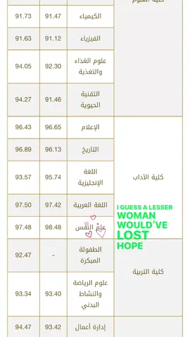 #explore #viral #fyp #علم_النفس #جامعه_الطايف 