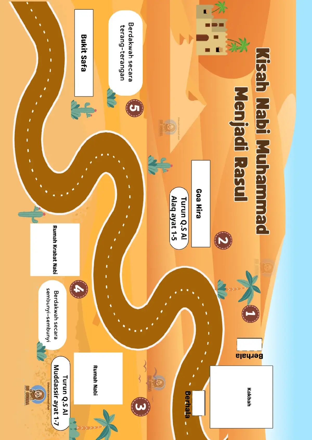 Belajar Sejarah dengan lebih menyenangkan dengan peta perjalanan yang lebih hidup bersama murid murid kelas 3. Tips untuk teman teman lain yang memakainya, silahkan jelaskan dulu materinya sampai selesai agar siswa tidak kebingungan. Atau bisa tampillan videonya terlebih dahulu.  #lkpdpaikelas3 #paisdkelas3 #idelkpdpai #paisd #fyp #bab10 #lkpdsd #guruagama #gurutiktok #gurumuda #lkpdpaisd #materipai #agamaislam #kumersd #LKPDPAIKELASbab8 #LKPDPAIKELAS3 #belajaragamaislam #agamasd #deeplearning #sejarahsd #nabimenjadirasul #Kelas3bab10 #sejarahislam #kisahnabi #muhammadsawjadirasul