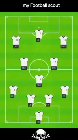 my Football scout #trending #viraltiktok #satisfying #omg  #satisfying #songs #foryou #football #bdtiktokofficial 
