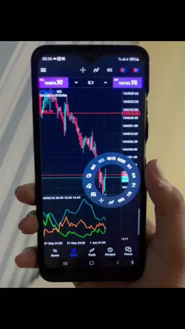 Analisa bagus hasil pun bagus #trading #anaksmptreding #crypto #forex #tradingpemula📈 #katakataanaktreding #vibestrading #trdingdiusiamuda #anakanakbelajartreding #keuangan #fyp 