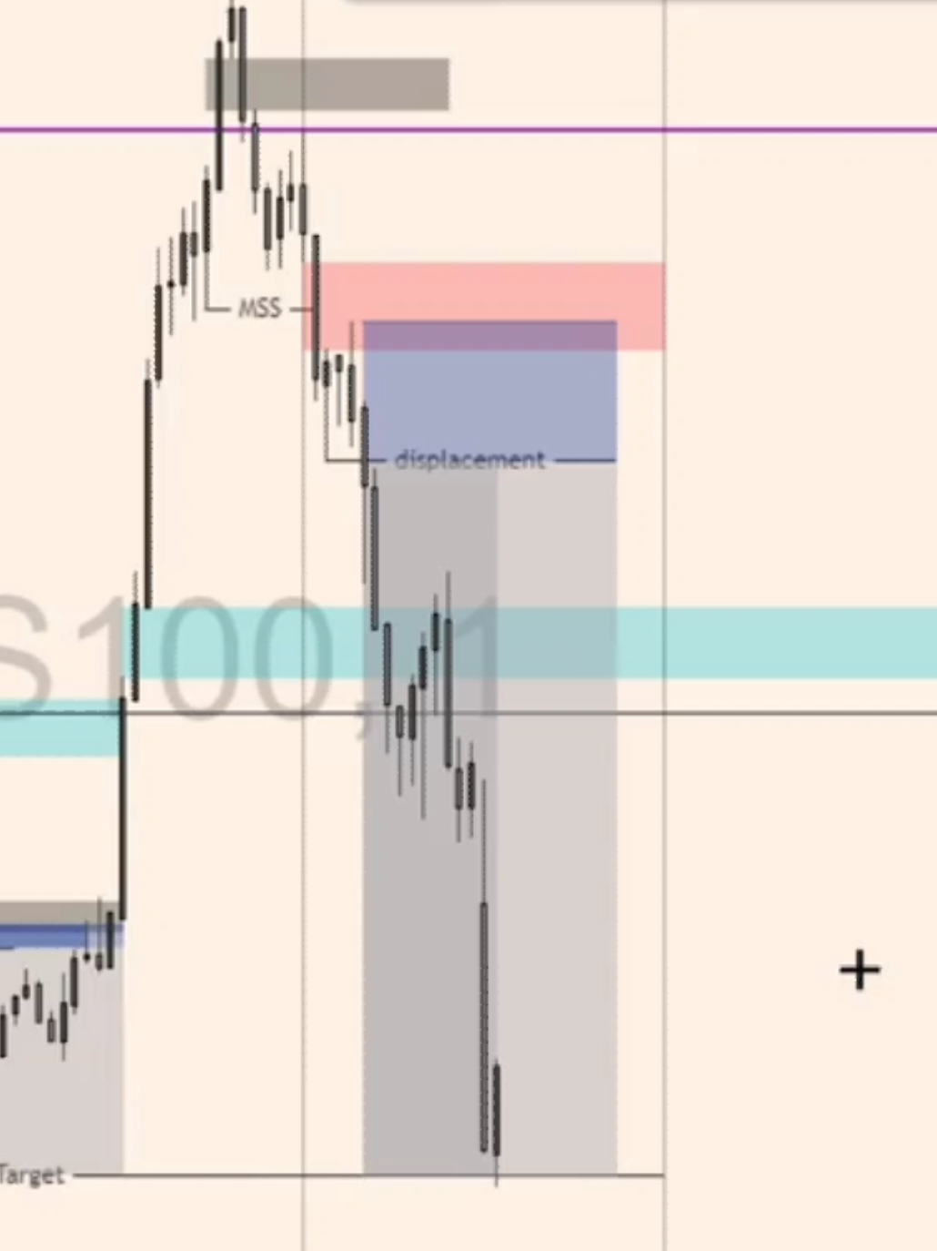 NQ Jun 2, 2025 | 1st Macro NY am #nasdaq #profitable #daytrader #daytrading #trading #trader #entrepeneur #smartmoneyconcepts #ict 