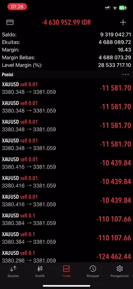 Forex trading  #fyppppppppppppppppppppppp #forextrading #xauusd 