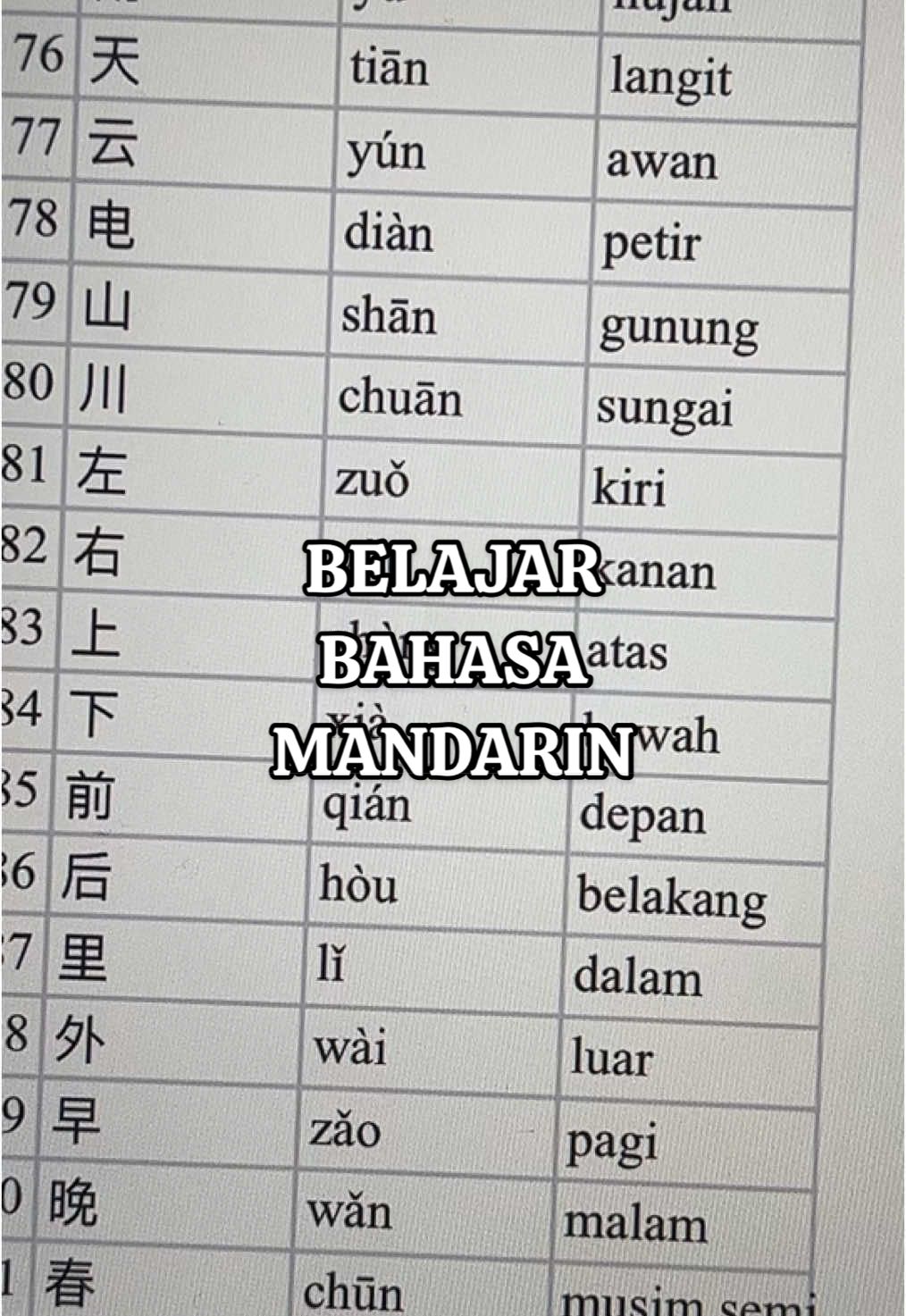 #hanzi #CatatanMandarin #EbookMandarin #BelajarBahasaMandarin 
