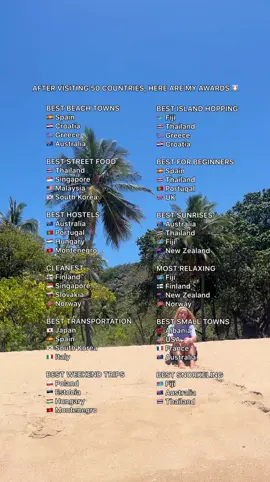 My travel awards after visiting 50 countries (part 3): 🌊 Best beach towns: Spain, Croatia, Greece & Australia 🏝️ Best island hopping: Fiji, Thailand, Greece & Croatia 🍤 Best street food: Thailand, Singapore, Malaysia & South Korea 🗺️ Best for beginners: Spain, Thailand, Portugal & UK 😴 Best hostels: Australia, Portugal, Hungary & Montenegro 🌅 Best sunrises: Australia, Thailand, Fiji & New Zealand 🧹 Cleanest: Finland, Singapore, Slovakia & Norway ⛱️ Most relaxing: Fiji, Finland, New Zealand & Norway 🚄 Best transportation: Japan, Spain, South Korea & Italy 🏡 Best small towns: Albania, USA, France & Australia ✈️ Best weekend trips: Poland, Estonia, Hungary & Montenegro 🤿 Best snorkeling: Fiji, Australia & Thailand