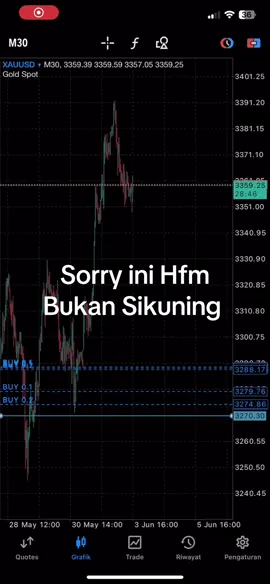maaf ini hfm bukan si kuning  #xauusd #hfm #belajartrading 