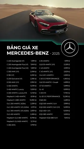 Bảng giá xe Mercedes-Benz 2025 #xuhuongtiktok #trending #foryou #viral #car #viraltiktok #mercedes #mercedesbenz 