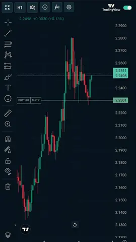 Pap random 😘💸 #fypシ #altseason #tradingpemula #trading #forextrading  #CapCut 