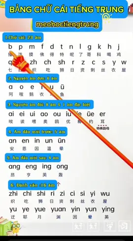 Cùng tập đánh vần bảng chữ cái tiếng Trung nhé. Bắt đầu từ đơn giản ta sẽ thấy dễ dàng hơn  #meohoctiengtrung