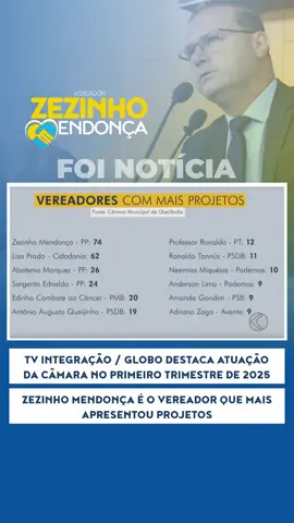 Reportagem da TV Integração / Globo apresenta um balanço da atuação do Legislativo Municipal nos primeiros meses do ano. O vereador Zezinho Mendonça, presidente da Câmara, foi o parlamentar que mais apresentou projetos. Mais do que números é um compromisso de servir bem a população de Uberlândia.