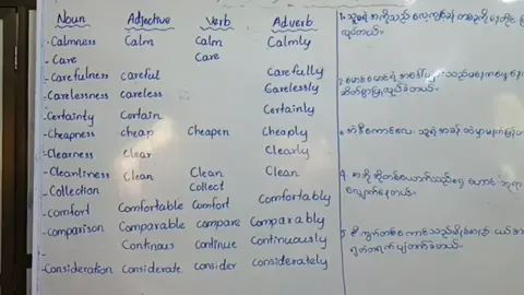 Grammar for the adults 9 # Grammar # Aung Nan Taw