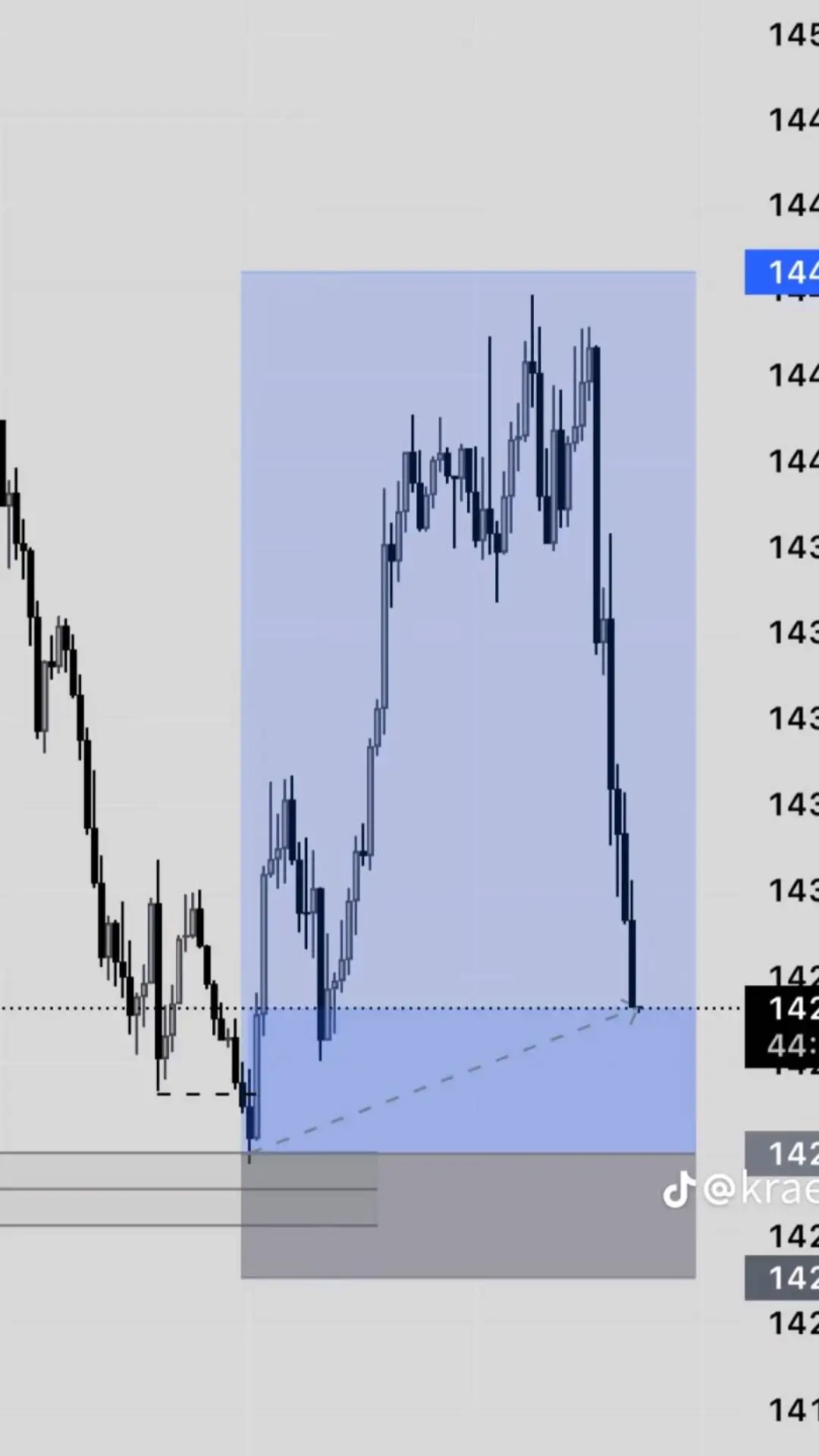#tradingvideo #fyupageシ #forex #traders #wealth 