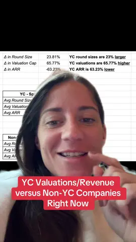 #greenscreen #yc #ycombinator #startup #valuations #Tech #startups #fundraising #venturecapital