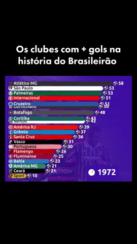 #campeonatobrasileiro #flamengo #palmeiras #saopaulofc #fyp 