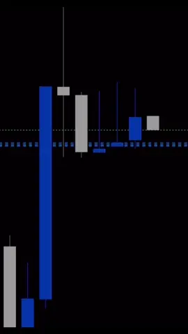 Your Trade Wins Like This?  #ScalpTrade #Forextrading #Daytrading