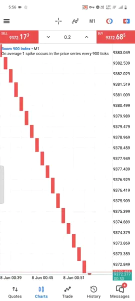 Part 2377| Check 900 boom index  #forexsignals #forexexpert #forexmoney #forexrisk #viral #grow 
