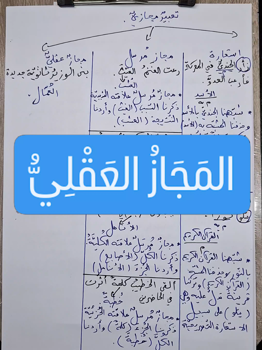 المجاز العقلي# علاقاته# الصور البيانية# بكالوريا# bac# الأستاذ لرادي