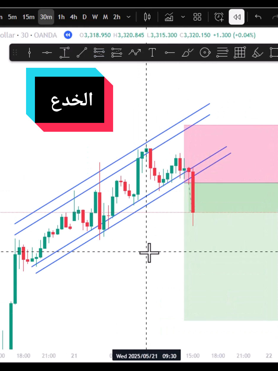 #فوركس #تعليم الفوركس#تعليم التداول #تداول العملات الرقمية #تداول الذهب #تداول النفط#xauusd#forex@توصيات فوركس# تعليم التداول للمبتدئين
