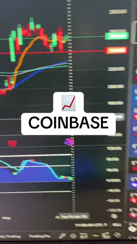 COINBASE STOCK 📈 JUNE 9