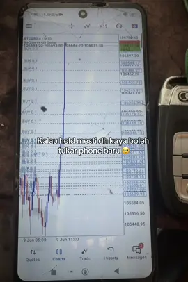 Scalping bitcoin BTC #forex #bitcoin #ahmaddanial 