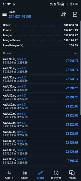 gimana hari ini apa sudah TP 200 PIPS ? 😅 #scalping #traderbandung #forextrading #xauusdtrader #forex #fyp