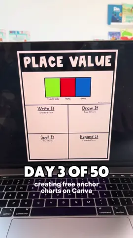 Day 3 of 50: Place Value! I made a couple different versions of this one including one that you could use as a worksheet! 🌟 #anchorcharts #canvaforteachers #teachertips #firstgradeteacher 
