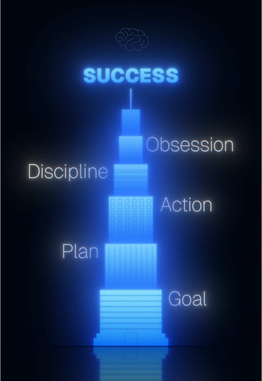 Success isn’t one giant leap. It’s a staircase, built layer by layer. First you set a goal, then you come up with a plan. Discipline holds it all together & Obsession pushesh you forward. Every level matters. If you miss one the whole thing cracks. You don’t reach the top by chance. You build your way up.