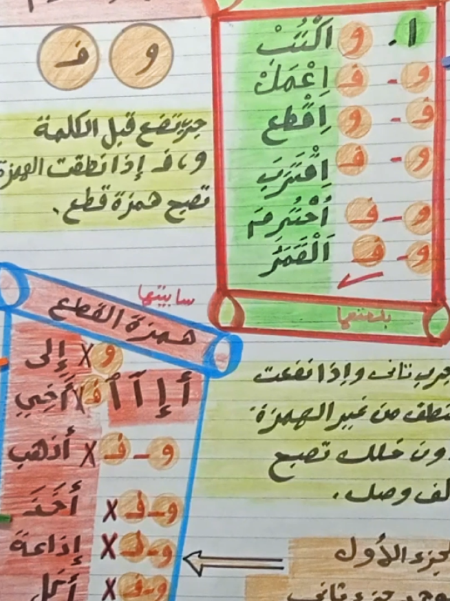 #اتعلم #الوفاء #استراتيجيات #التعليم_السليم_مع_وفاء #creatorsearchinsights #c #التقنيات_الجديدة #لغة_عربية #التعليم_عن_بعد #انفع #ببساطة😊 #التعليم_باللعب #اغاني #اكسبلور #اطفال#حب #الاطفال 