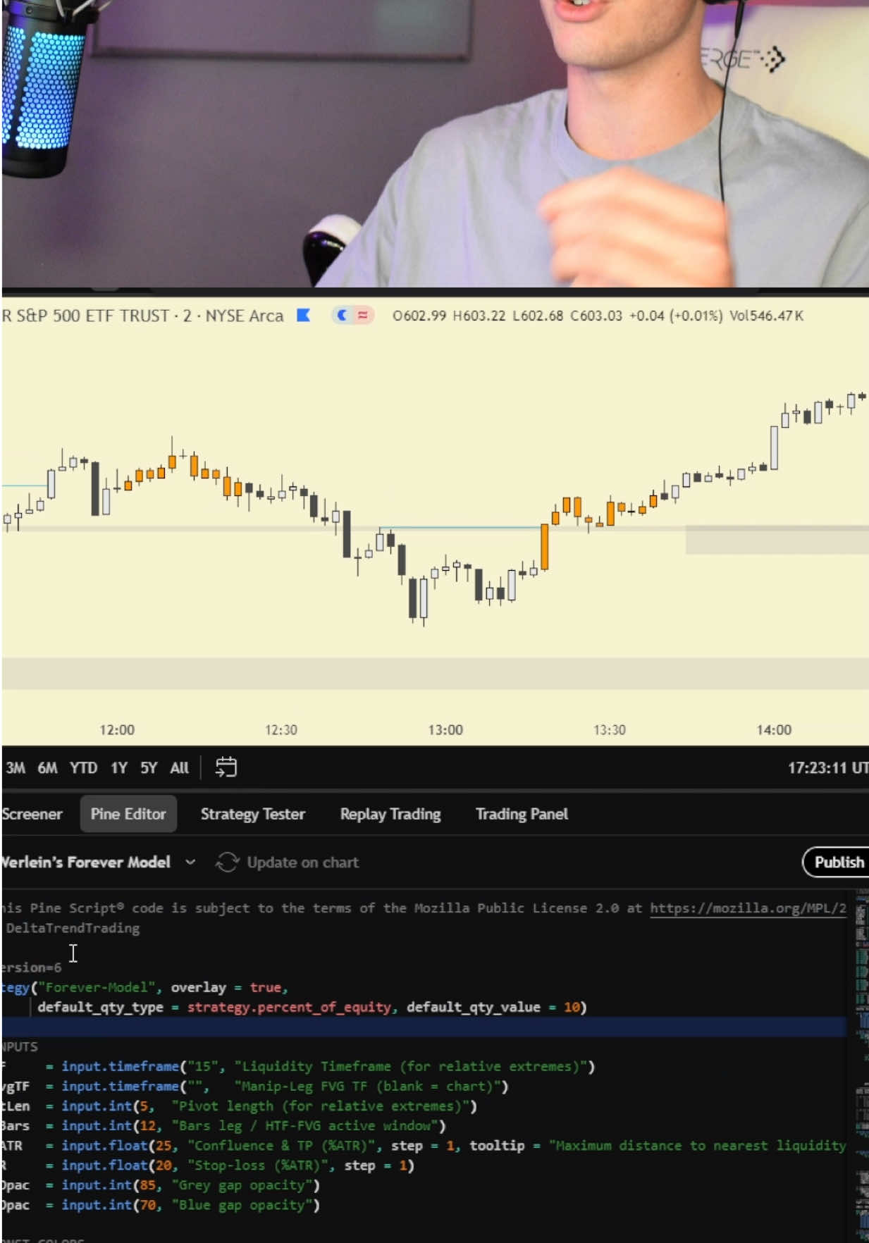 Subscribe to the YouTube if you want to learn how to code your favorite influencer’s strategy, and verify it empirically. #quant #daytrading #wallstreet #finance #futurestrading #optionstrading #trading #ict #ictconcepts #forex #forextrading 