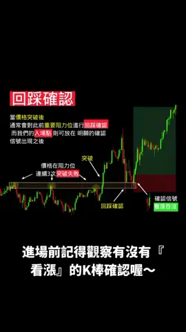 為什麼你總是追高殺低？學會「回踩確認」，進場不再被扒！ #台股教學 #技術分析 #回踩確認 #突破陷阱 #K線實戰 #散戶翻身 #股市心法 #投資小撇步