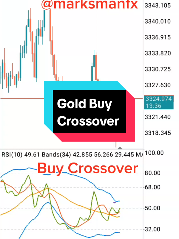 Gold Market Buy Crossover #gold #xauusd #trading #education 