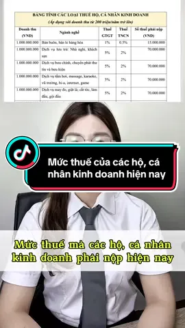 Hộ gia đình, cá nhân kinh doanh hiện nay phải đóng thuế như nào? #CapCut #luatsuquynh #luatsu #2025 #thue #hokinhdoanh #tuvanluat #xuhuong 