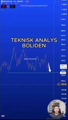 📉 BOLIDEN - TEKNISK ANALYS 📈 Boliden kommer rasa… kolla analysen för att förstå vad jag menar med det.🤩🙌🏽 Följ @analyshasse för mer!📈 Observera