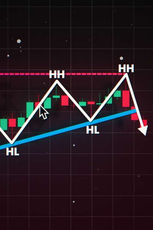 Powerful Trade Setup📈🤯 Did you use it before?🤔 #trading #forex #tradingstrategy #crypto #chartpatterns 