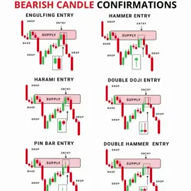 Did you use any of these entries yet? cc:@smart_pips_ [Bearish Candles, Bearish Trading Signal, Trading Signal]