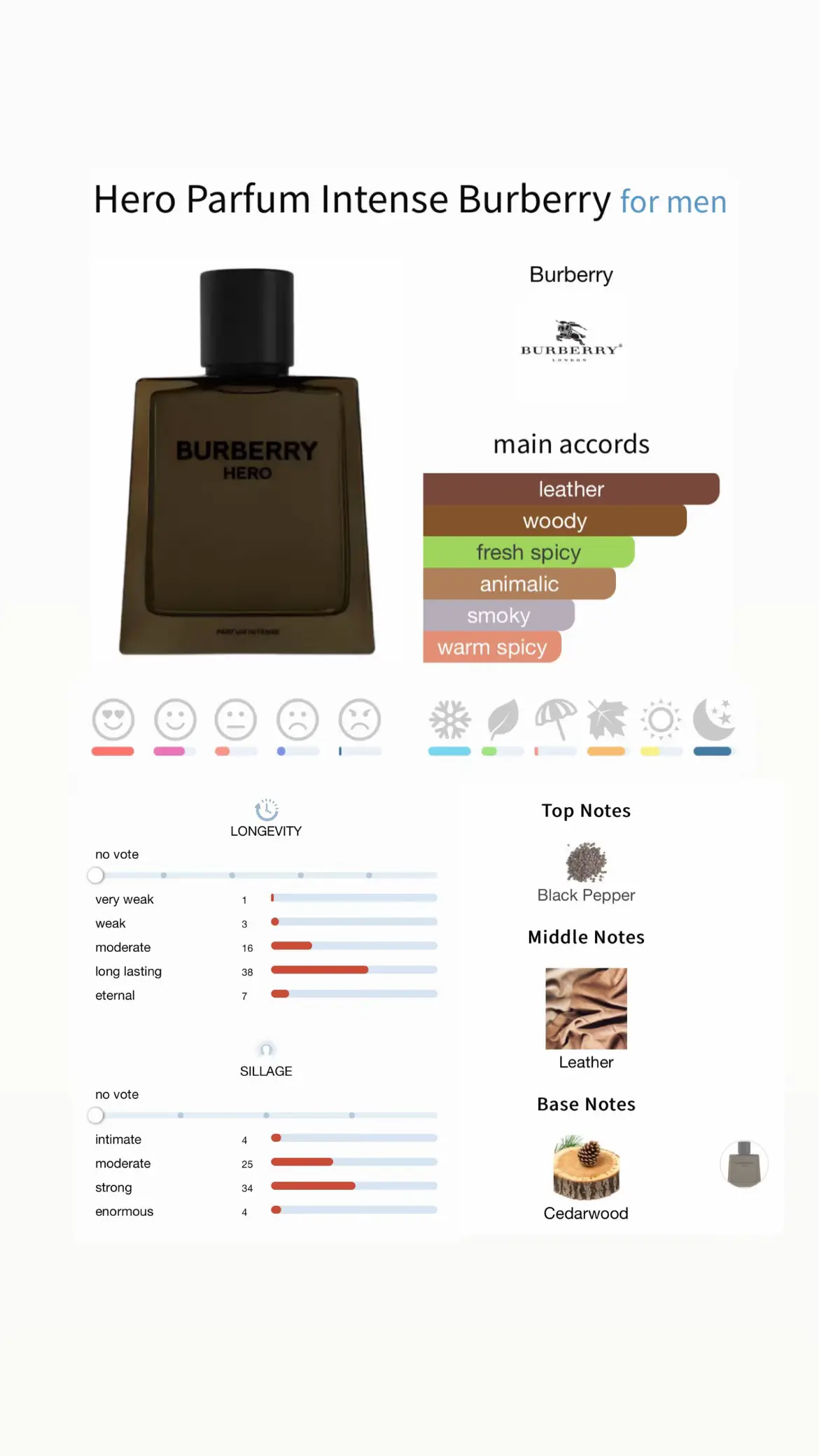 Burberry Hero Parfum Intense @Burberry #explore #perfumetiktok #fragrancetiktok #fyp #aesthetic #foryoupage #masculine #burberrytb #burberry #burberryhero #woody #hero 