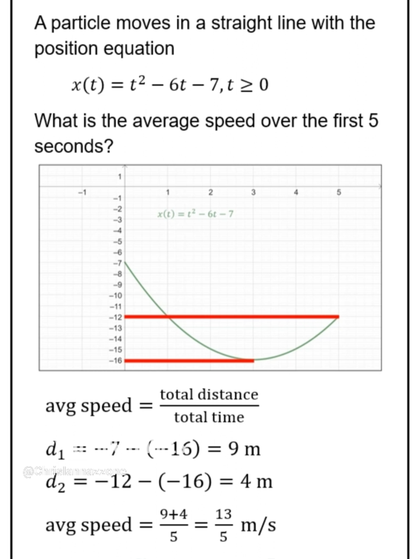 Calculating The Average Speed From A Position Graph #mathmethods #maths #vce