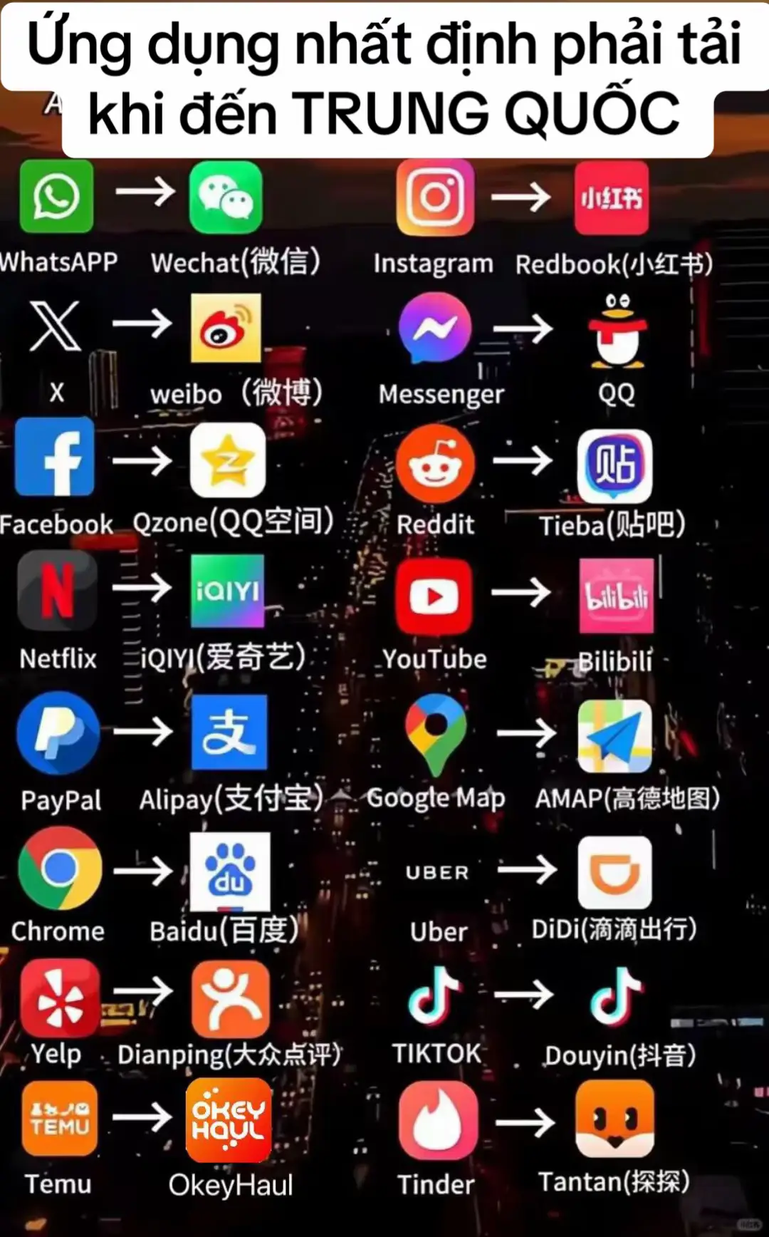 ⛔ Rất nhiều ứng dụng quen thuộc không hoạt động tại Trung Quốc vì chính sách kiểm duyệt mạng.  💡 Và đây là bảng chuyển đổi 