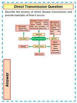 4 mark A Level Biology Question on Direct Disease Transmission