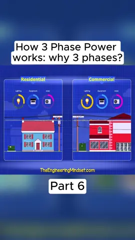 #electric #power #3phase #explain #fypage 
