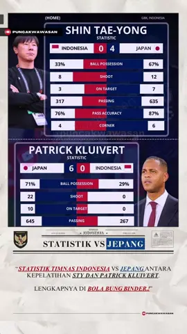 STATISTIK❗️STY & PATRICK KLUIVERT VS JEPANG #timnasindonesia #vs #jepang #statistik #sty #patrickkluvert #bungbinder 
