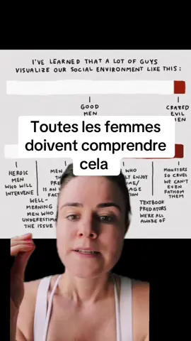 Réponse à @Écdavig  Si vous ne travaillez pas sur votre propre mysoginie et trauma, vous verrez moins facilement les red flag 🚩 