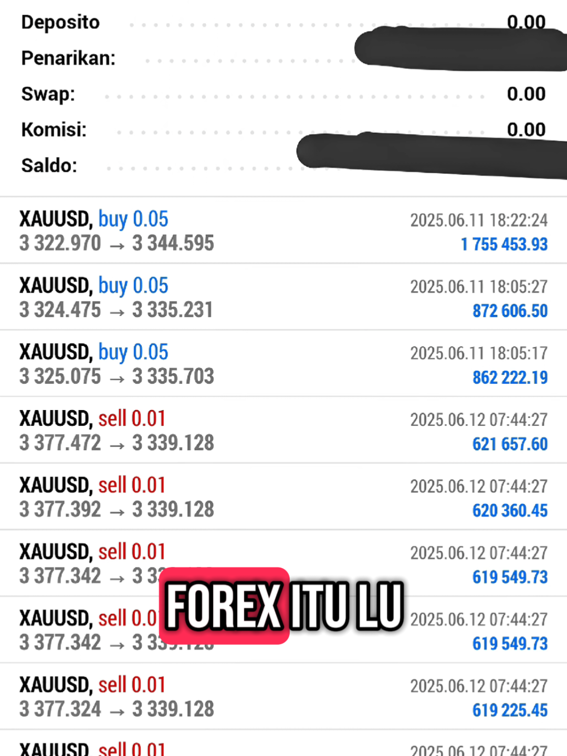 Weekend yang melelahkan #trader #forex #xauusd #btcusd #fyp 