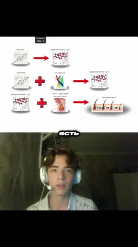 Для тех кто писал что я не дал способов для предотвращения облысения по мужскому типу, снял для вас чтобы доказать что такие видео не залетают #healthmaxing #hairloss #medicine #dht 