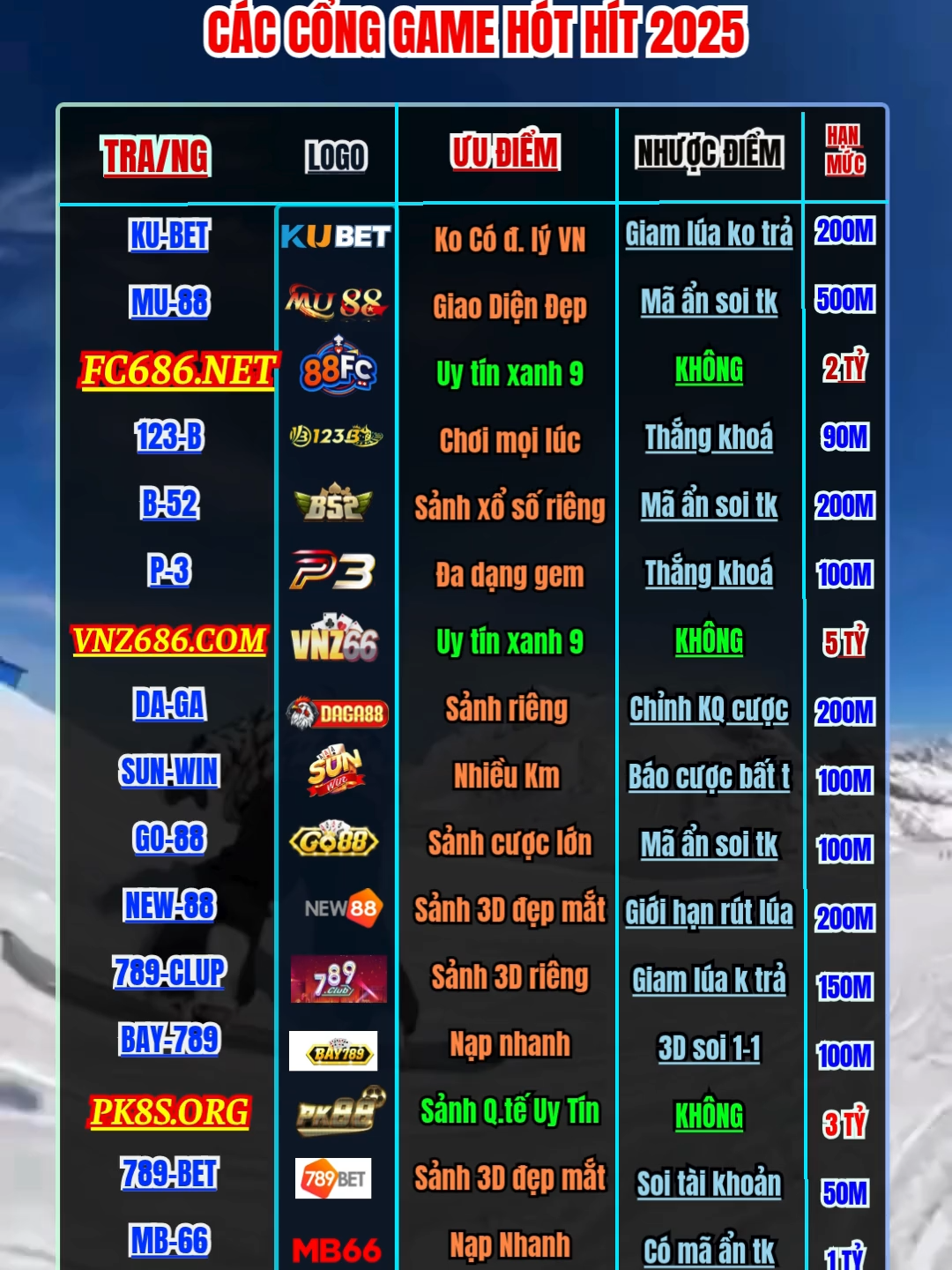 ƯU NHƯỢC ĐIỂM VÀ HẠN MỨC RÚC LÚA CỦA CÁC CỔNG GAME HÓT HÍT 2025 #xh #UyTínHàngĐầu #HệThốngBảoMật #BảoMậtTàiKhoản #ThanhToánNhanh #TỷLệThanhToánCao #ChơiBảoMật #BXHApp2025 #TrảiNghiệmAppHot #XếpHạngỨngDụng #AppQuốcTế2025 #TopAppTháng5 #AppNàoĐángChơi #CộngĐồngOnline #NềnTảngUyTín #HỗTrợKháchHàng #CheckListApp #ĐăngKýNhanhGọn #AppHotHiệnNay #ThửLàNghiện